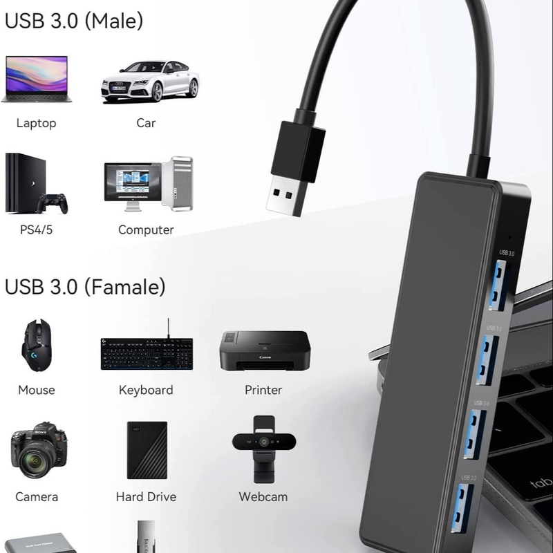 4 Anschlüsse USB A Splitter Ultra-Slim USB-Expander USB 3.0-Anschlüsse für Maus-Tastatur
