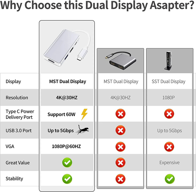 Weißes USB-C Docking Hub-Station Dual Monitor für dreifache 4K 60hz Datenübertragung Adapter