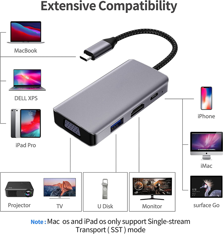 14 in 1 USB C Hub Adapter für Macbook Pro Air Laptop USB C Docking Station Dual Monitor