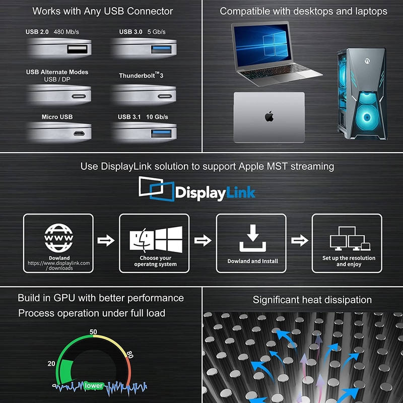 16 in 1 Thunderbolt 4 Docking Station Dual Monitor 4K 60HZ MacBook Windows USB HUB