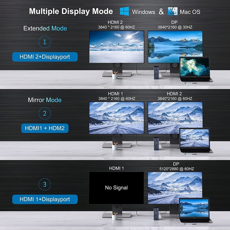 16 in 1 Thunderbolt 4 Docking Station Dual Monitor 4K 60HZ MacBook Windows USB HUB