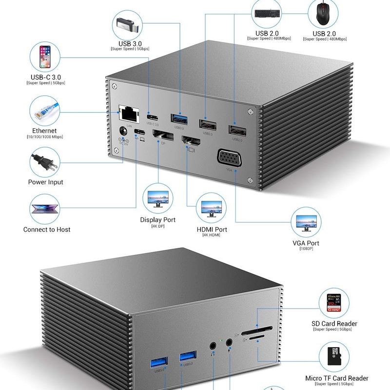 16 in 1 USB-C Docking Station PD 100W Schnellladegerät PC Host/USB 2.0/3.0 Hub/HDMI 4K60HZ /PD 4K/60HZ/RJ45 Gigabit