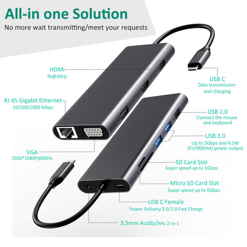 14 in 1 USB C Hub Docking Typ C Hub USB Typ C HDMI 2 Dreifachbildschirm Docking Station VGA 4K