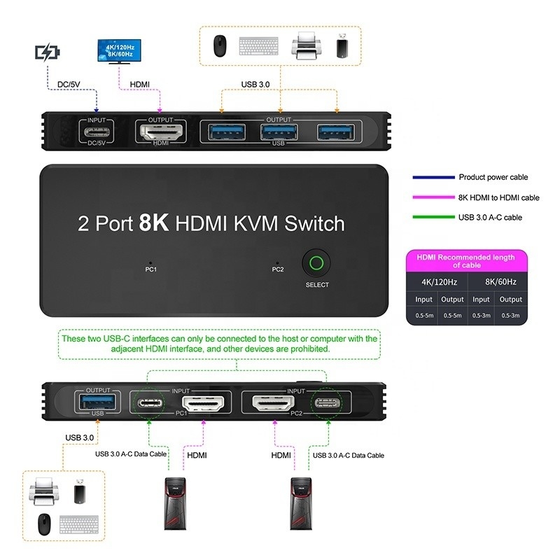 2 Anschlüsse HDMI 2.1 KVM-Schalter mit USB 3.0 2 Eingang 1 Ausgang LED-Anzeiger weiblich-weiblich