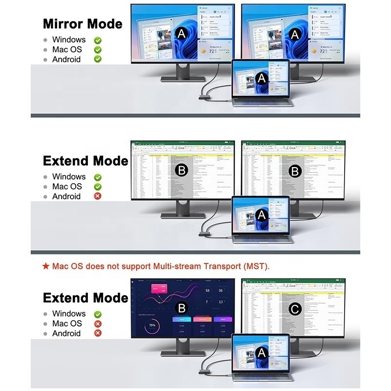 Typ C Männlich zu Dual HDMI Weiblich Thunderbolt 3 USB-C Multi-Monitor Adapter Kabel 4K 30Hz