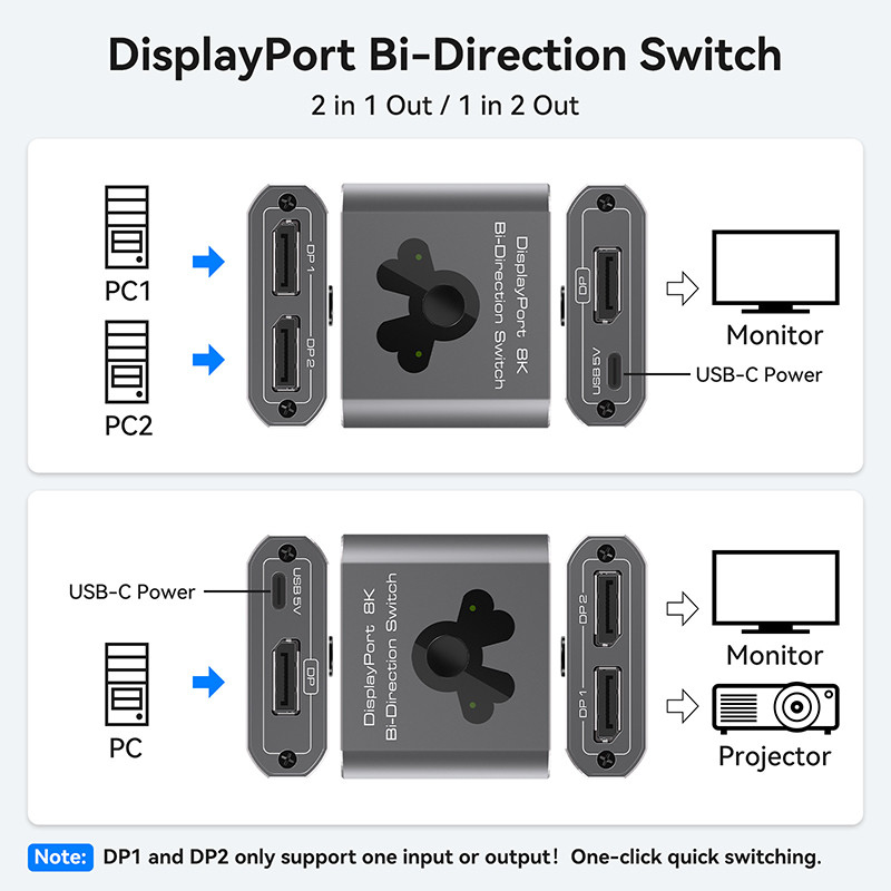 8K60Hz-Portwechselgerät für einfache Bedienung und leistungsstarke DP-Schaltung 1.4