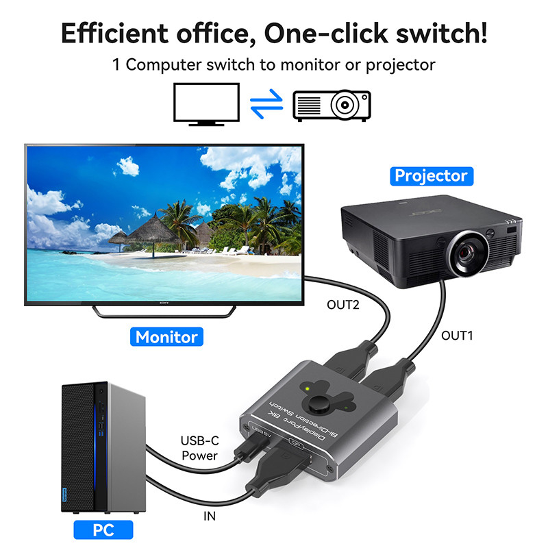8K60Hz-Portwechselgerät für einfache Bedienung und leistungsstarke DP-Schaltung 1.4