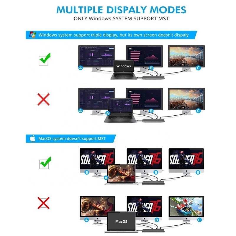 USB-C-Schnittstelle Mehrfunktions-Dock Typ-C mit SD-TF-Adapter OEM/ODM akzeptabel