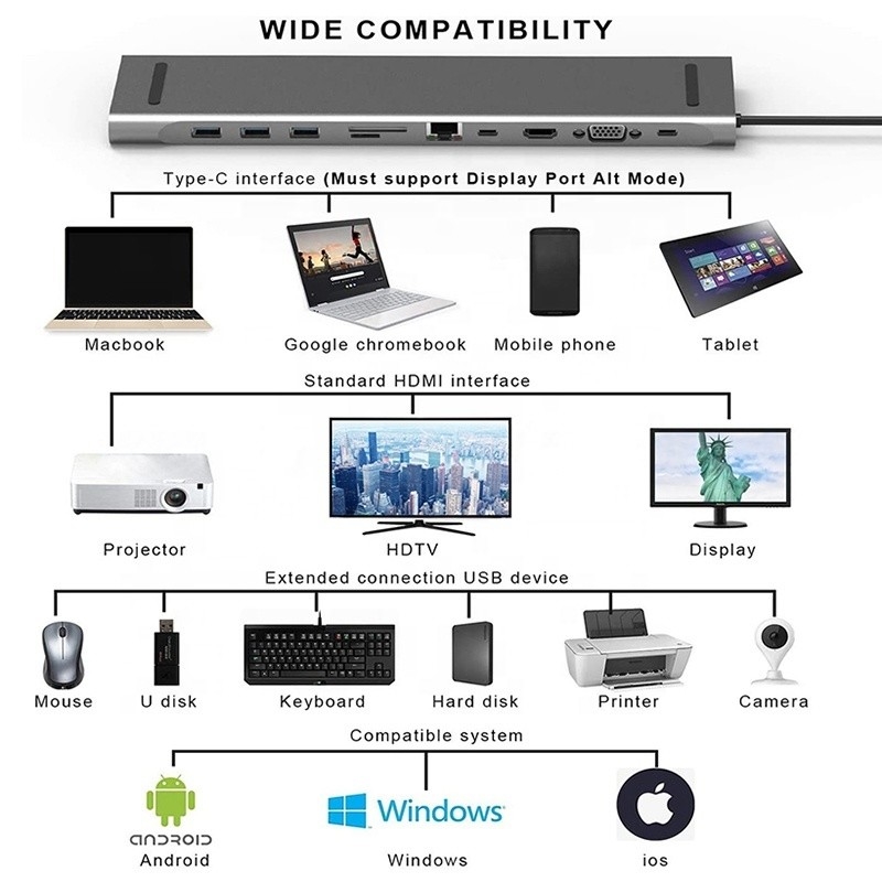 11 in 1 USB-C-Dockingstation mit VGA-Ethernet 3,5 mm Audio TF/SD-Kartenleser