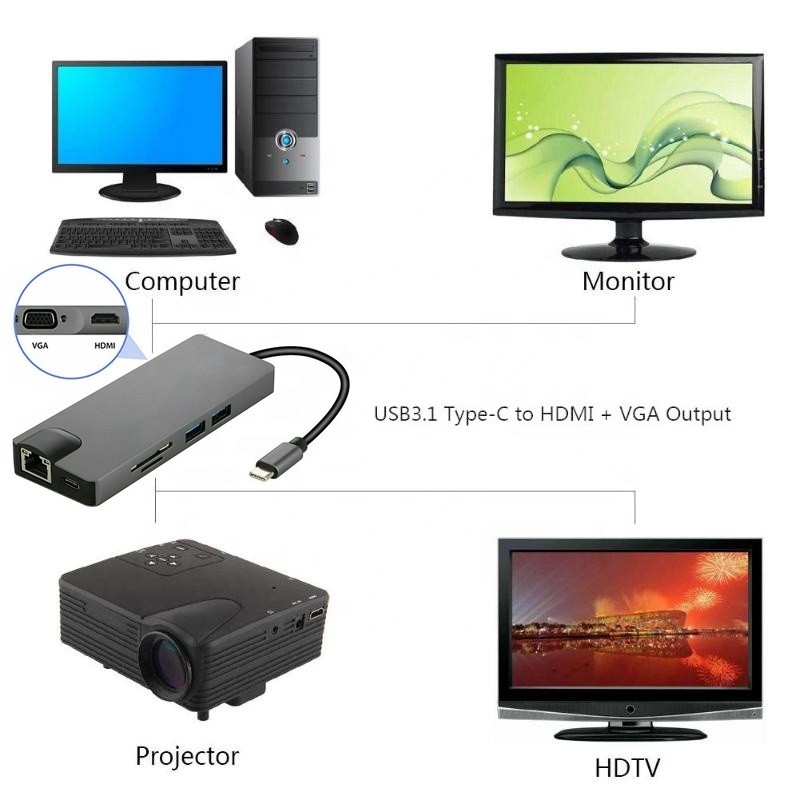 8-in-1-USB C Hub Typ-C Typ C 3.1 bis 4K HDMI HDTV RJ45 Lan Ethernet PD USB3.0 Adapter Hub