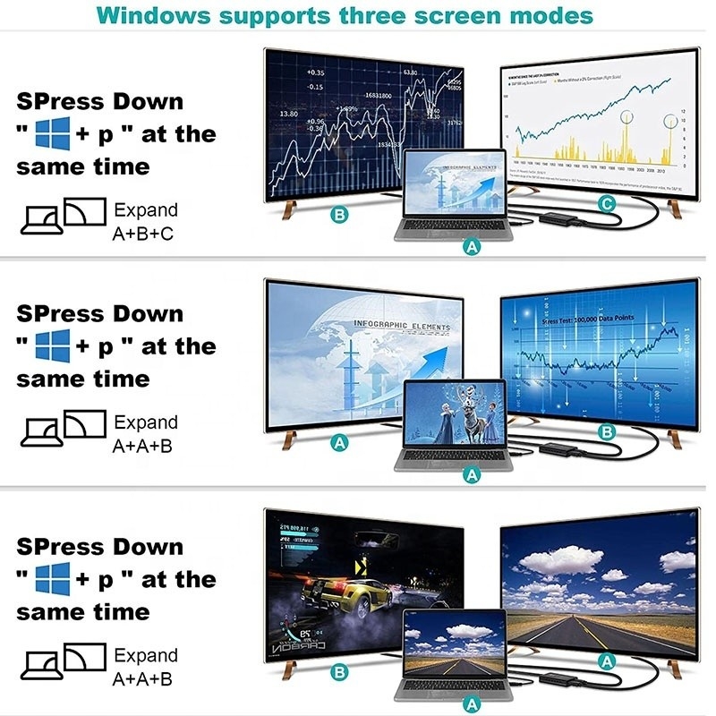 Nicht abgeschirmter USB 3.0 Dual HDMI x2 Ausgangs-Audio-Konverter Konverter für Laptop-Monitor