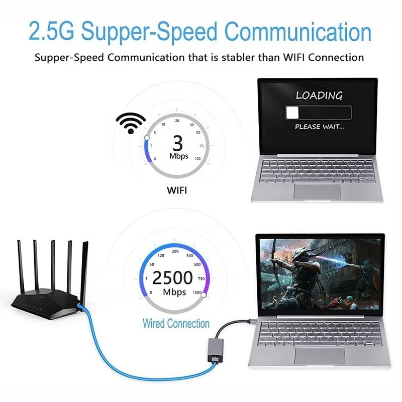 2500 Mbps Supergeschwindigkeit 2.5G USB 3.0 Netzwerkkartenadapter mit 2.5G Gigabit Ethernet