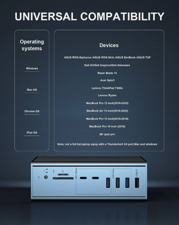 16-in-1-Thunderbolt-3-Dockingstation mit 40-Gbit/s-DP1.4-Ausgang und 65-W-PD-Aufladung